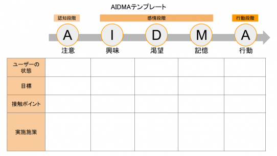 AIDMA_template