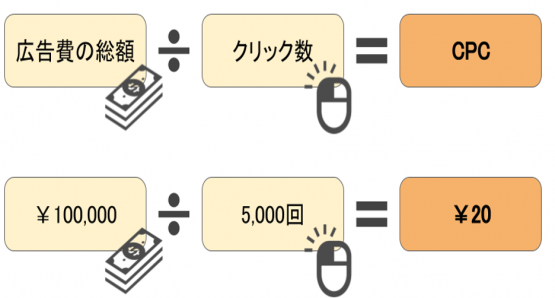 CPCとは