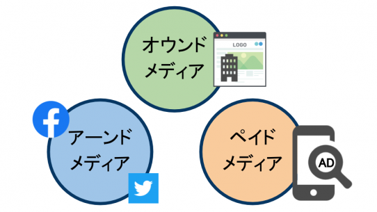 トリプルメディア
