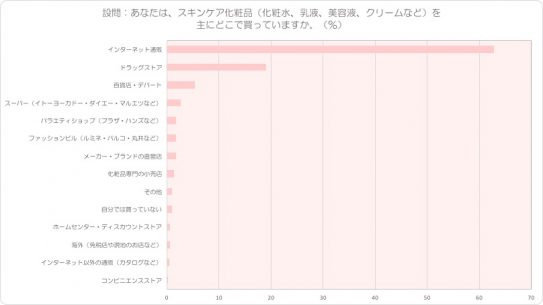 化粧品業界 成果が出るリスティング広告とwebサイトの施策6選 Webma 最先端で生き抜くマーケターへ Webマーケティングメディアwebma