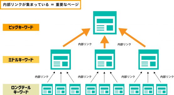 Seoで重要なキーワードの選び方 5つの選定手順と効果的な戦略を解説 Webma