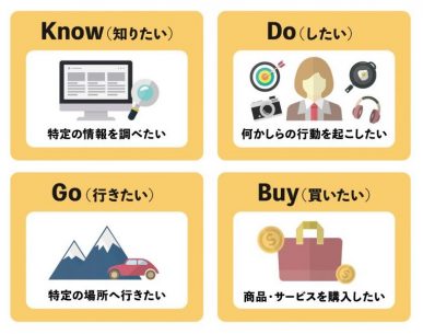 Seoで重要な検索意図とは 正確に把握してコンテンツに活かす方法 Webma