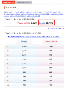 「aramakijake」で表示される検索数