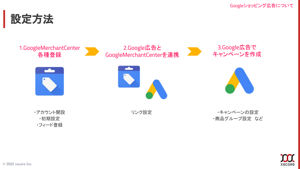 GoogleMerchantCenter&GoogleShoppingAd_04
