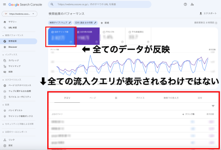 Search Console のクエリ確認画面