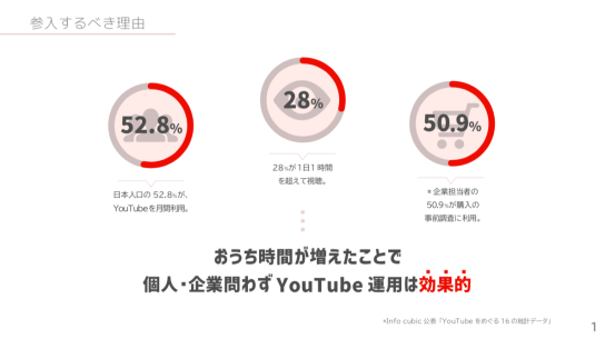 YouTube運用代行 サービス資料1