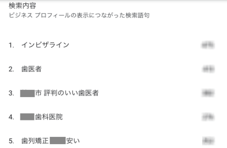 ビジネスプロフィールで確認できる「検索内容」