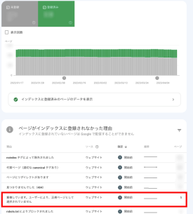 Search Console에서 중복 콘텐츠를 확인하려면 2단계