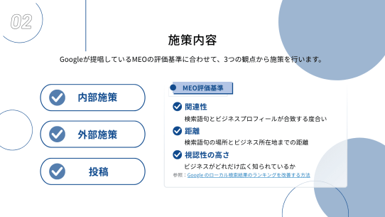 MEO対策サービス資料 施策内容スライド