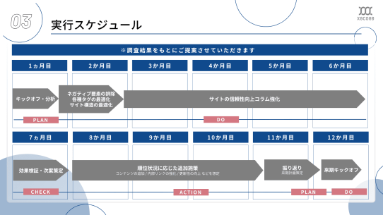 SEO対策サービス資料 スケジュール例スライド