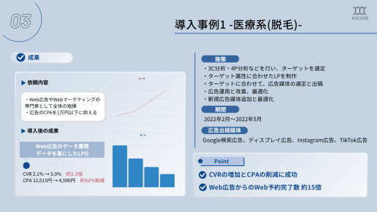 Web広告運用サービス資料 導入事例スライド