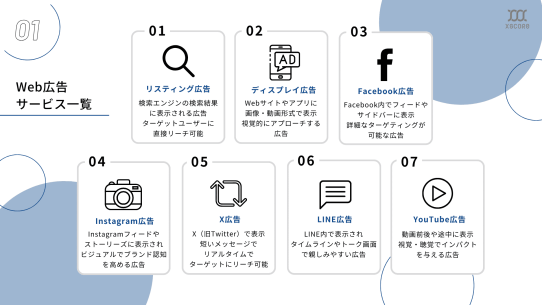 Web広告運用サービス資料 媒体一覧スライド