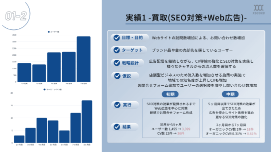 Webコンサルティングサービス資料 導入事例スライド