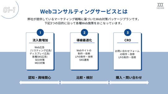 Webコンサルティングサービス資料 概要スライド