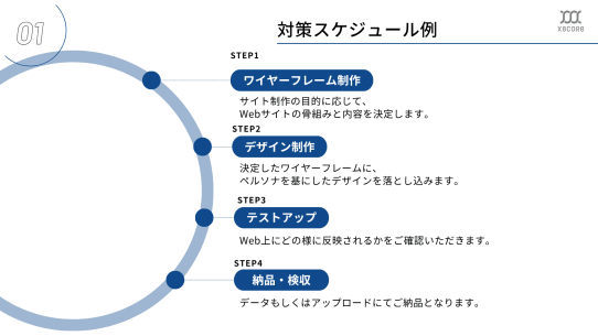 Webサイト・LP制作サービス資料 スケジュール例スライド