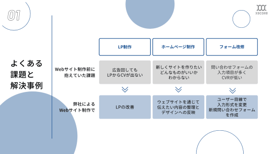 Webサイト・LP制作サービス資料 解決事例スライド