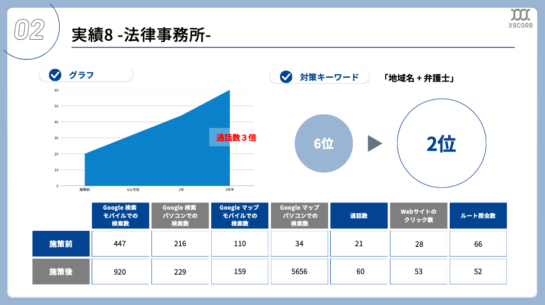 MEO実績資料 実績スライド1