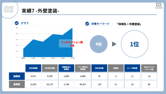 MEO実績資料 実績スライド2