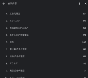 パフォーマンス機能