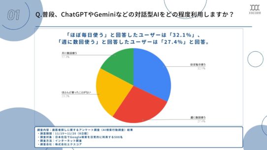調査リリースQ1