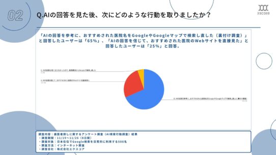 調査リリースQ2