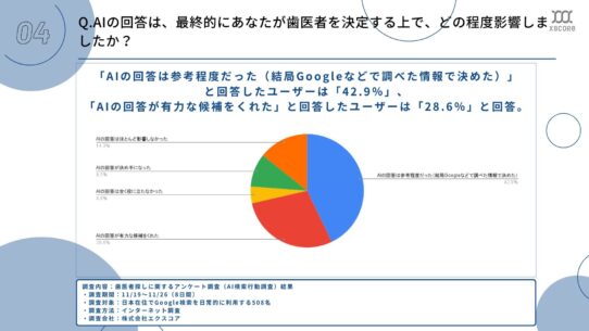 調査リリースQ4