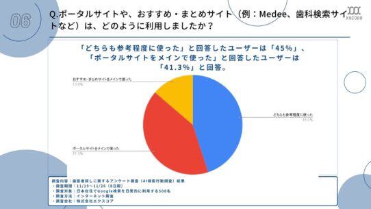 調査リリースQ6