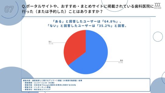 調査リリースQ7