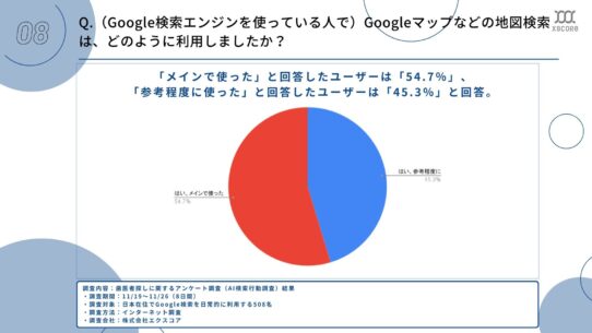 調査リリースQ8