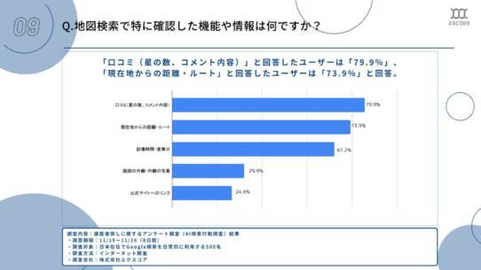 調査リリースQ9